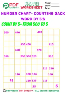 Counting backwards by 5's (a)