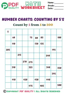 Counting by 5's (c)